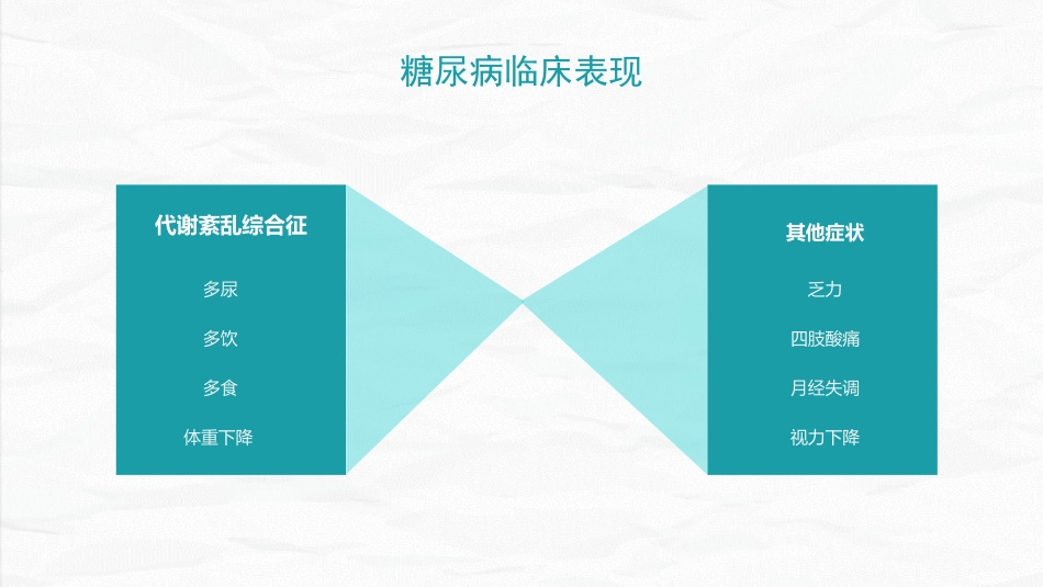 内分泌科-糖尿病护理查房_第6页