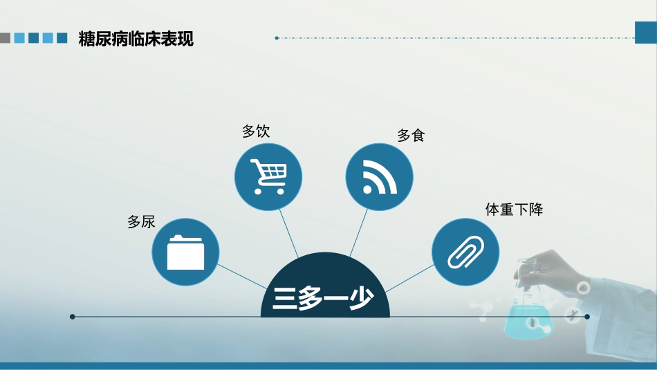 糖尿病护理查房-1_第6页