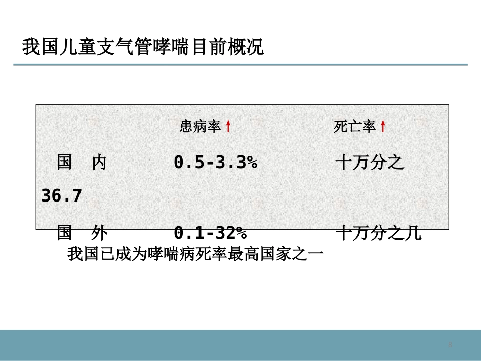 支气管哮喘及其药物治疗_第8页