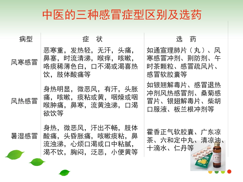 医学专题急性上呼吸道感染的用药指导_第13页