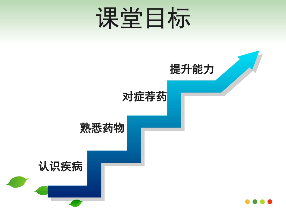 医学专题急性上呼吸道感染的用药指导_第2页
