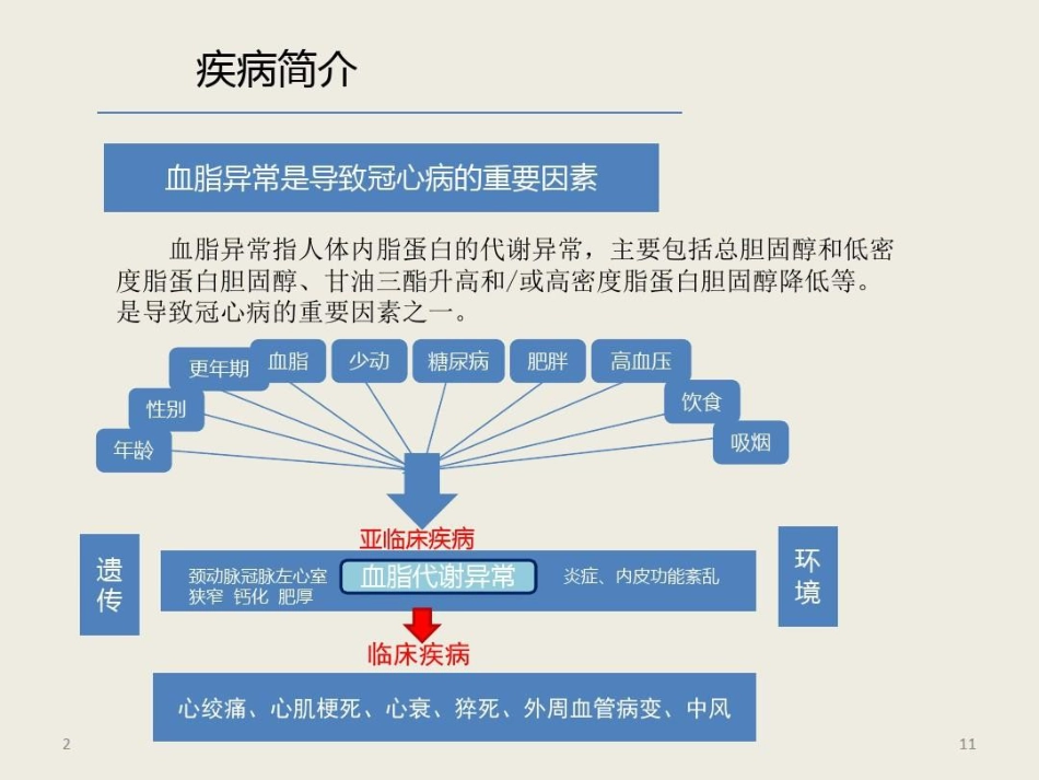 烟酸注射液临床应用参考共文档_第11页