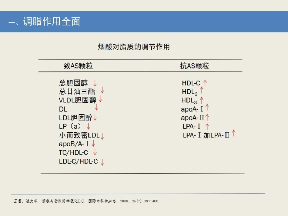 烟酸注射液临床应用参考共文档_第15页