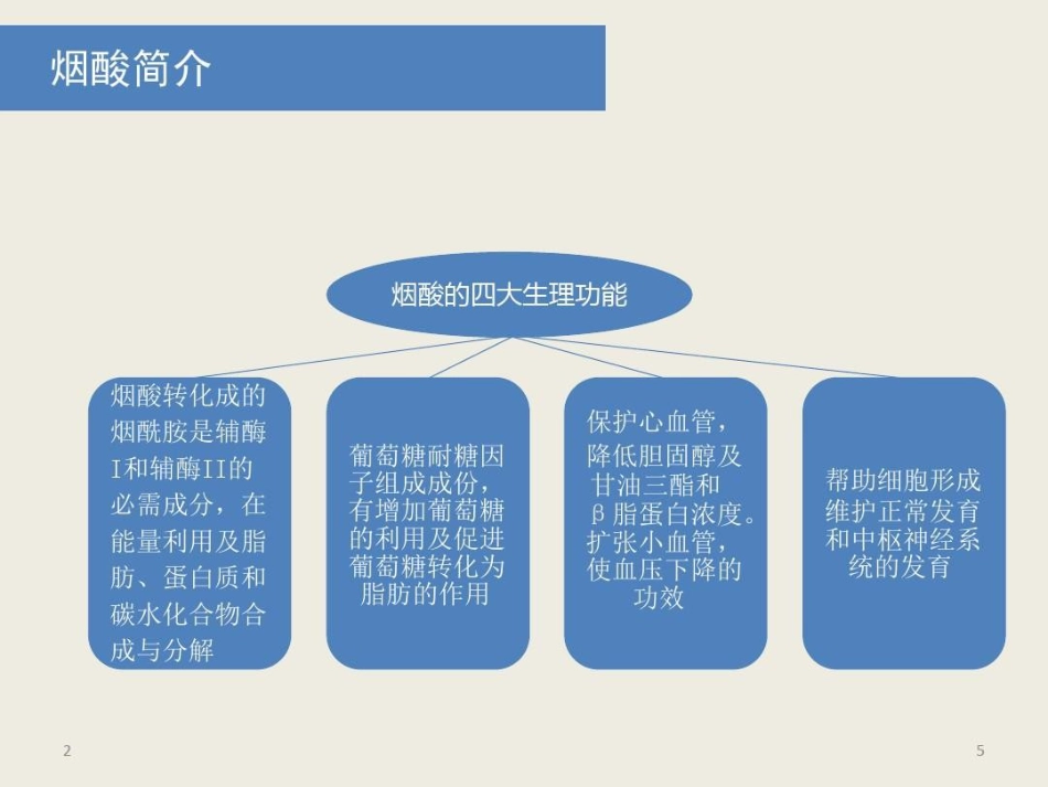 烟酸注射液临床应用参考共文档_第5页