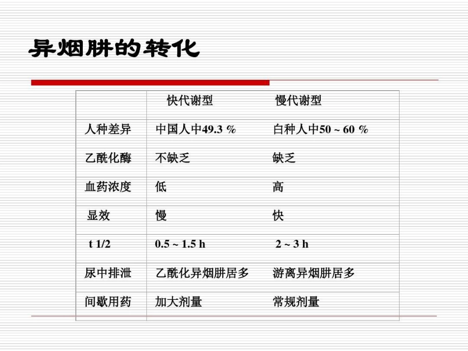 抗结核病药PPT_第8页