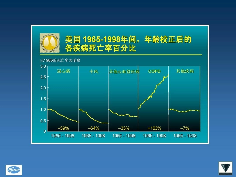 甲强龙在慢阻肺中的应用PPT_第8页