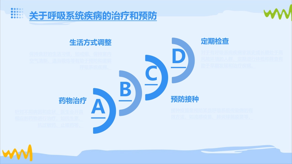 呼吸系统医患对话_第14页