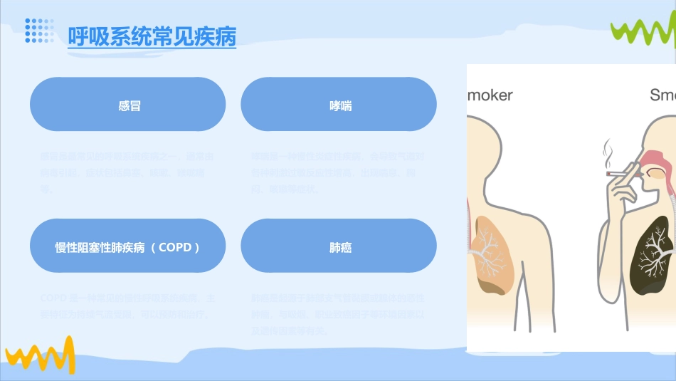 呼吸系统医患对话_第6页