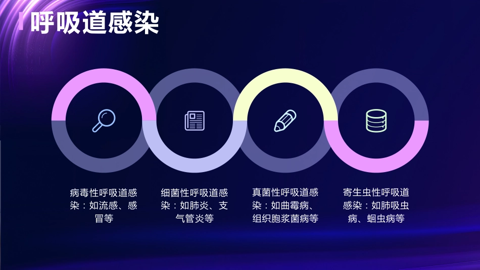 呼吸系统疾病常用药介绍_第4页
