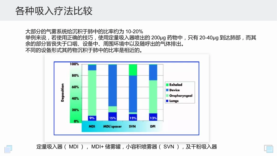 呼吸系统常用吸入装置_第4页