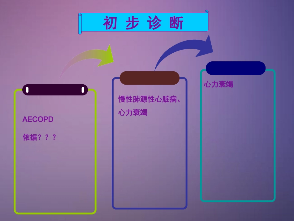 呼吸系统病例分析_第6页