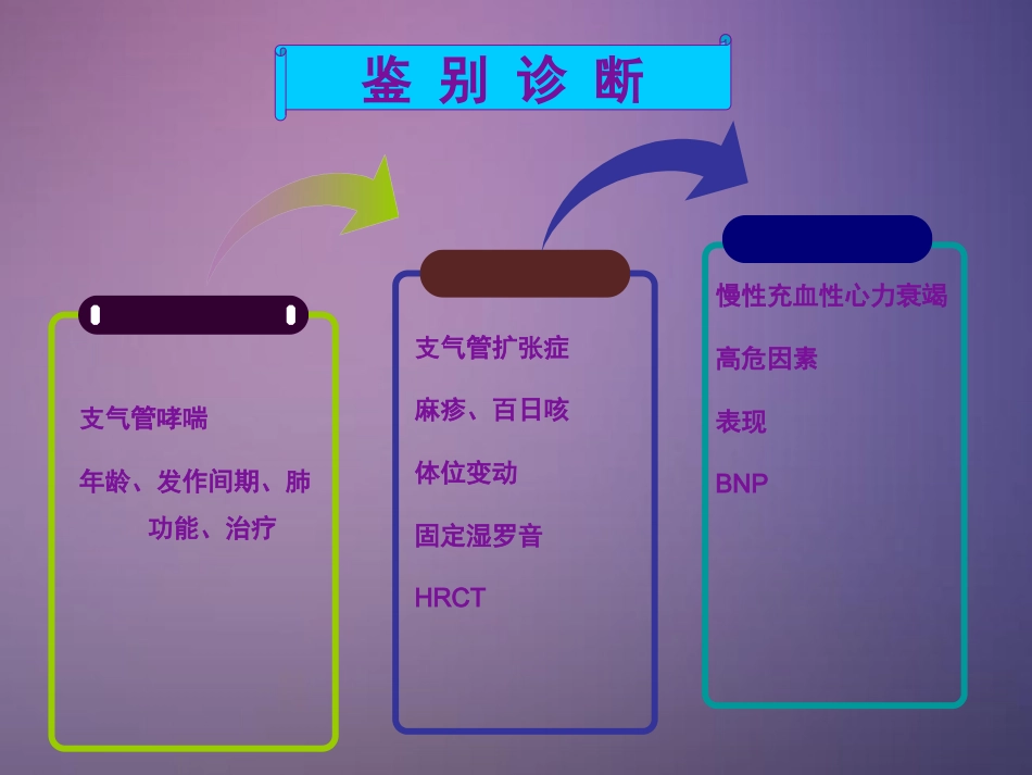 呼吸系统病例分析_第7页
