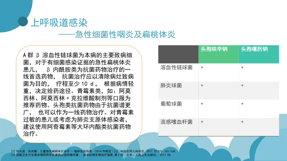 呼吸道疾病抗菌药物的选择_第14页