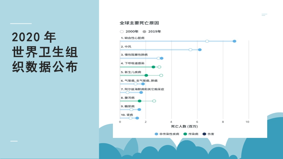 呼吸道疾病抗菌药物的选择_第4页