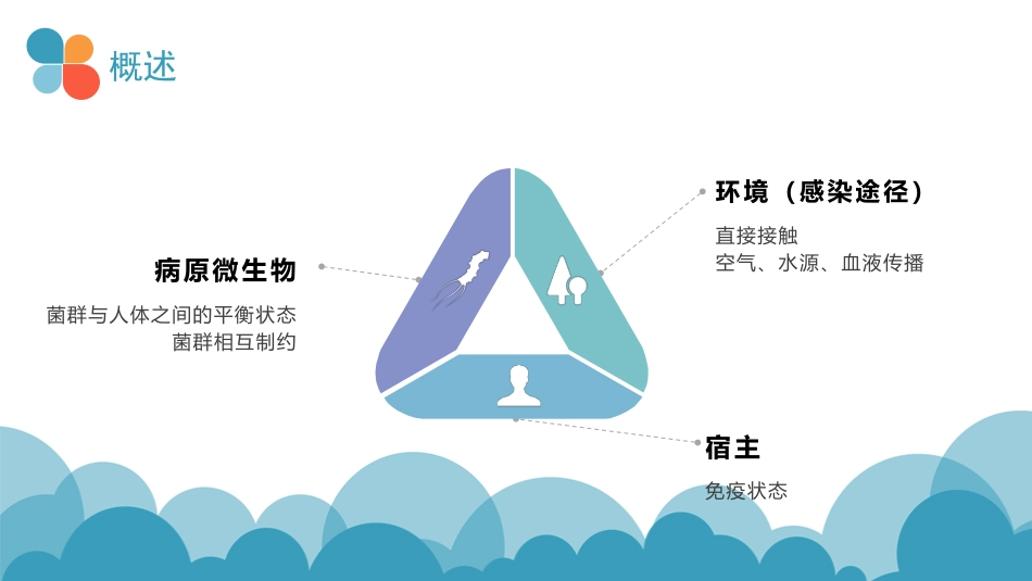 呼吸道疾病抗菌药物的选择_第7页