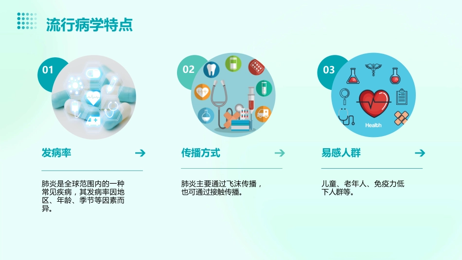 肺炎的临床诊疗指南及药物应用建议_第5页