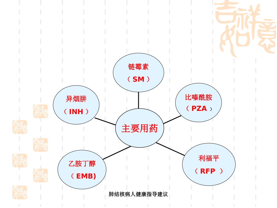 肺结核病人健康指导建议_第14页