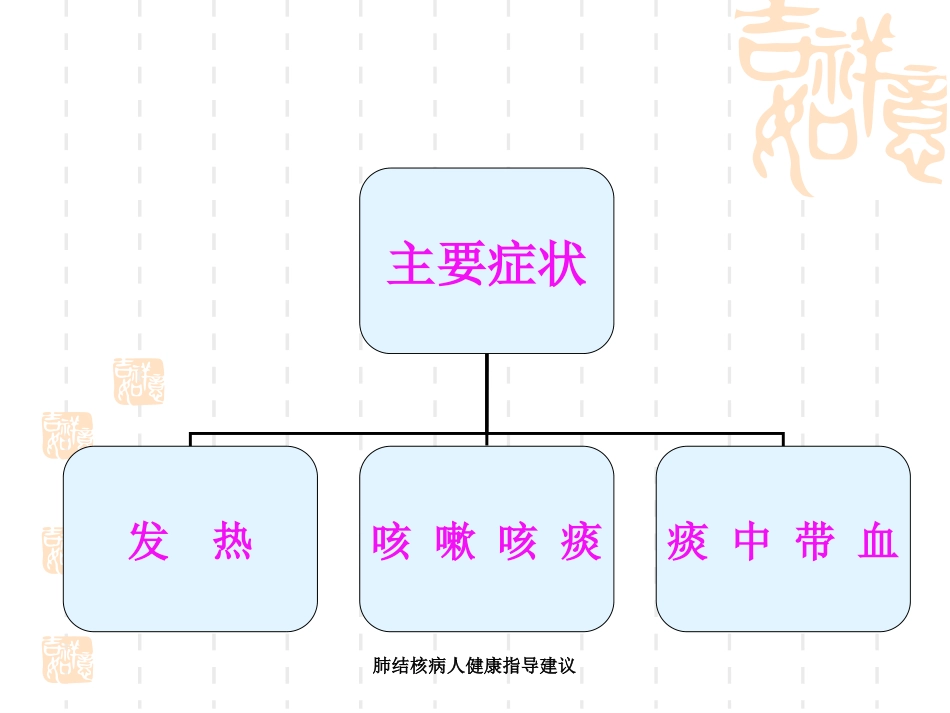 肺结核病人健康指导建议_第3页