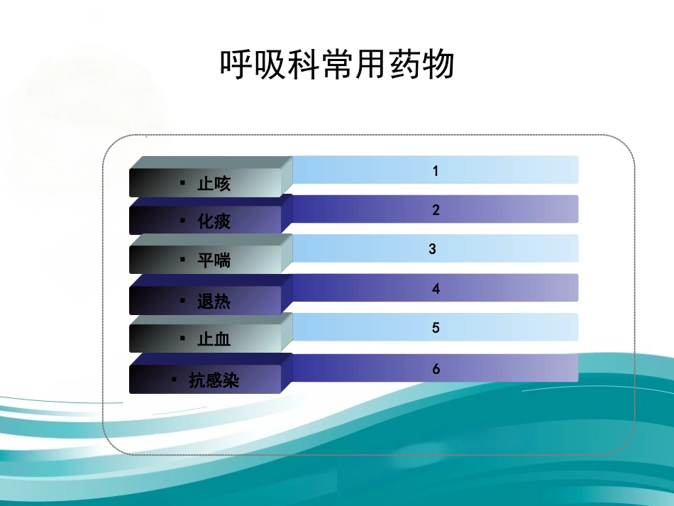 呼吸科常用药物总结_第2页
