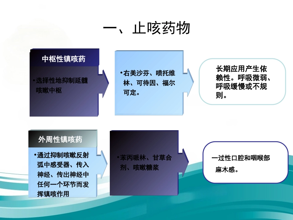 呼吸科常用药物总结_第3页