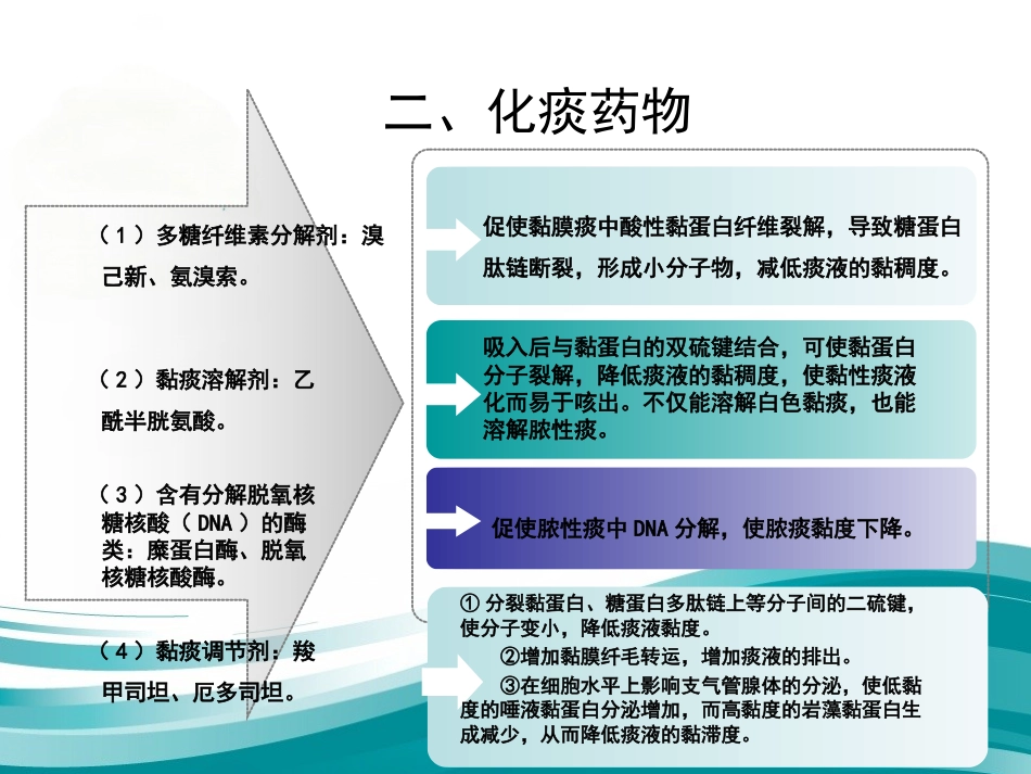 呼吸科常用药物总结_第4页