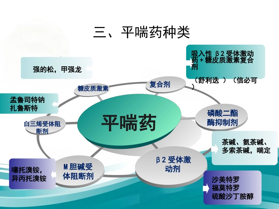呼吸科常用药物总结_第5页