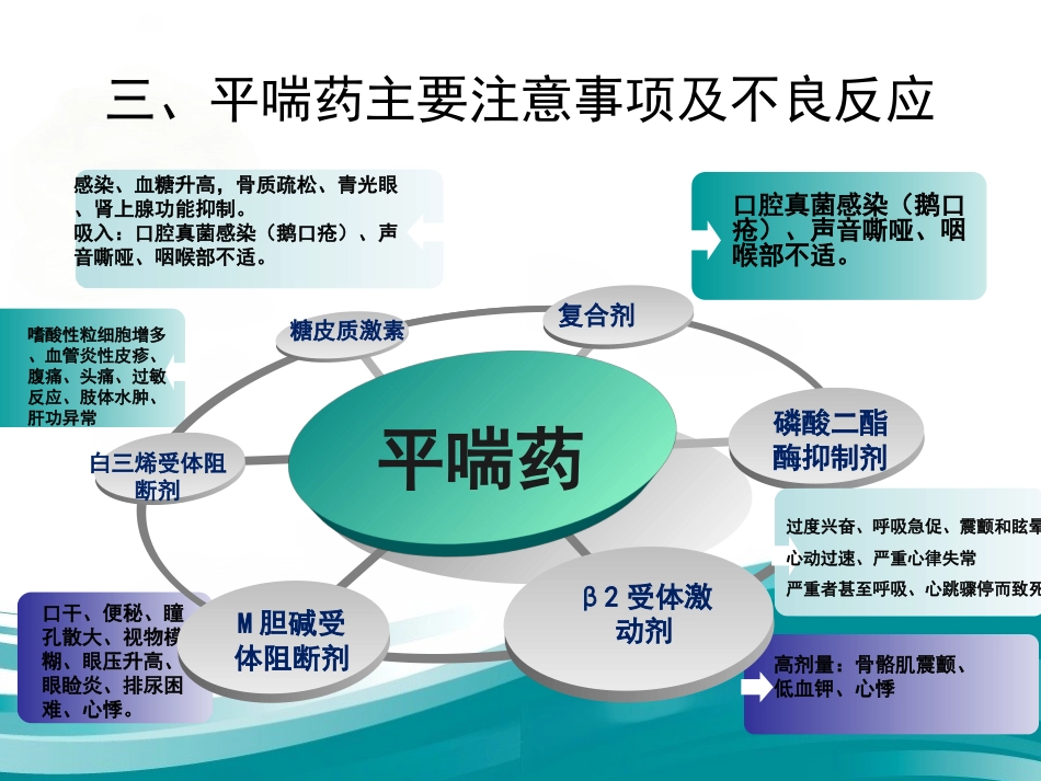 呼吸科常用药物总结_第6页