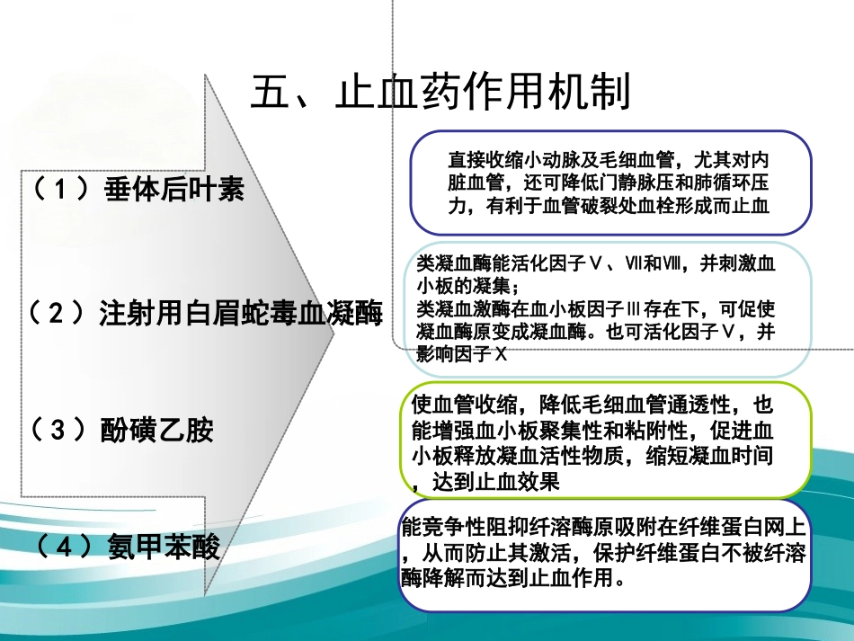 呼吸科常用药物总结_第8页