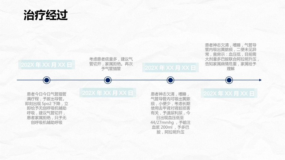 一例呼吸衰竭患者的护理个案报告_第7页