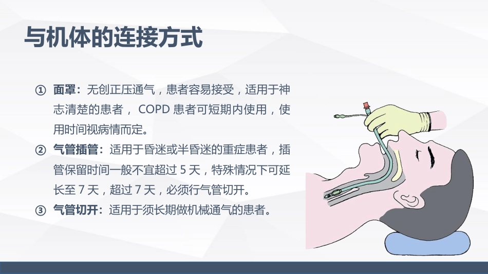 慢性阻塞性肺疾病(COPD)引起呼吸衰竭的业务学习_第15页