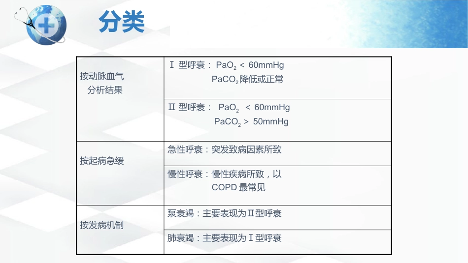 呼吸衰竭护理查房-2_第10页