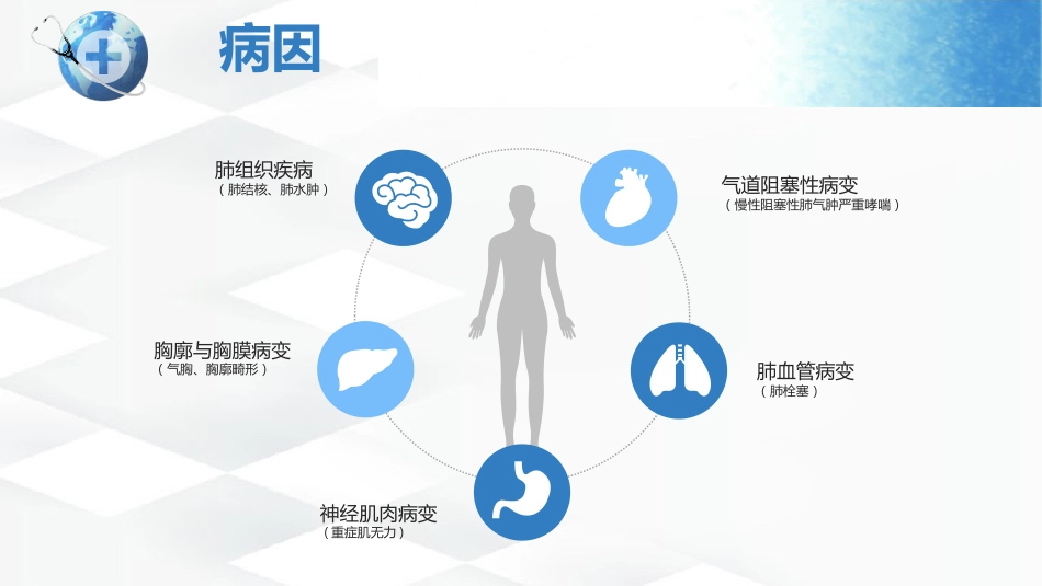 呼吸衰竭护理查房-2_第11页