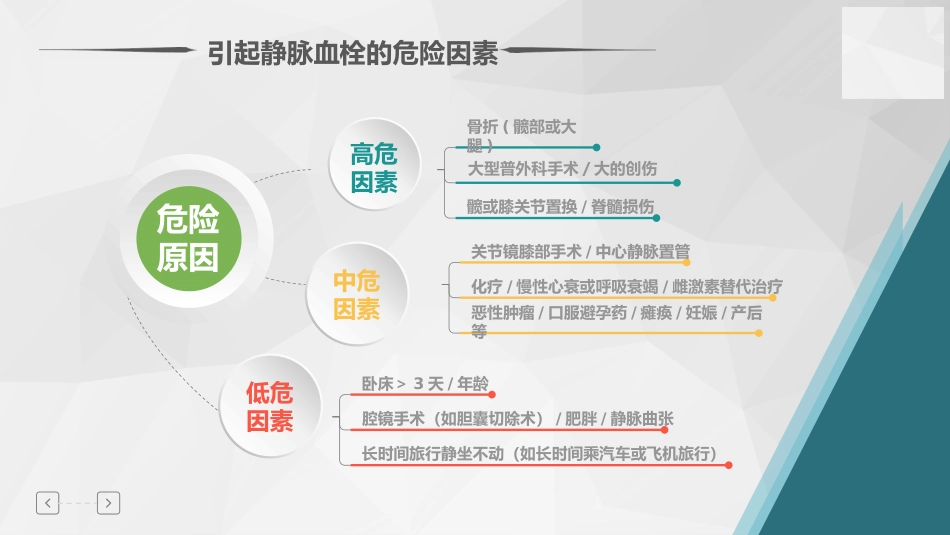 肺栓塞病人护理查房-2_第15页