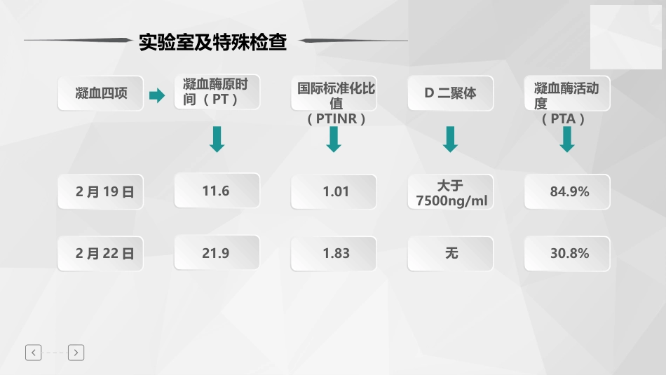 肺栓塞病人护理查房-2_第8页
