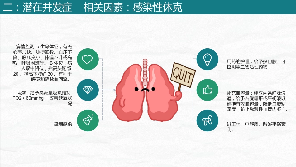 肺部感染护理查房-2_第11页