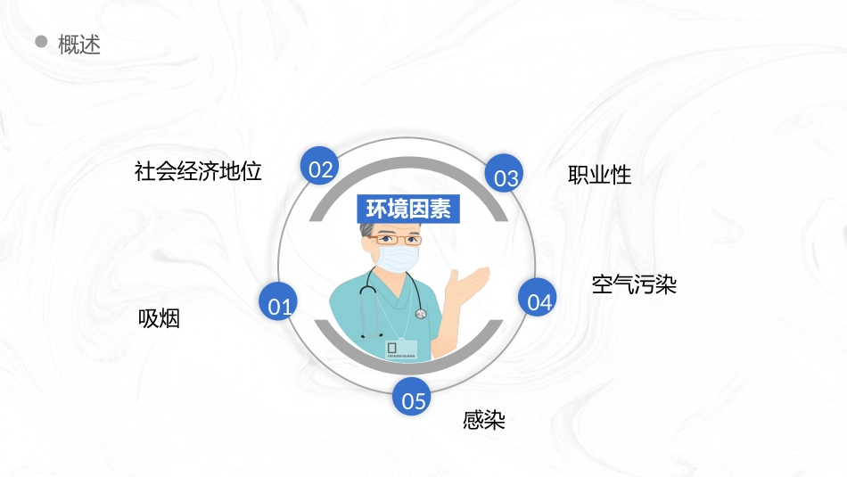 COPD慢阻肺病人护理查房_第7页
