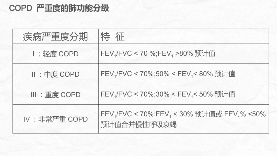COPD护理查房_第10页