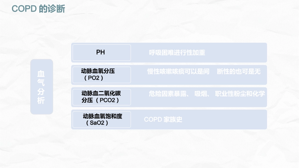 COPD护理查房_第13页