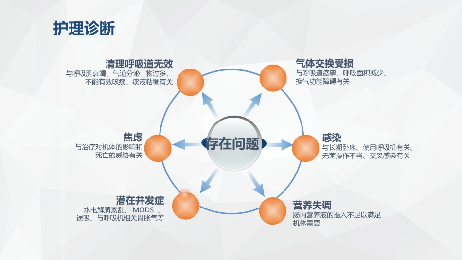 呼吸内科护理疾病查房_第14页