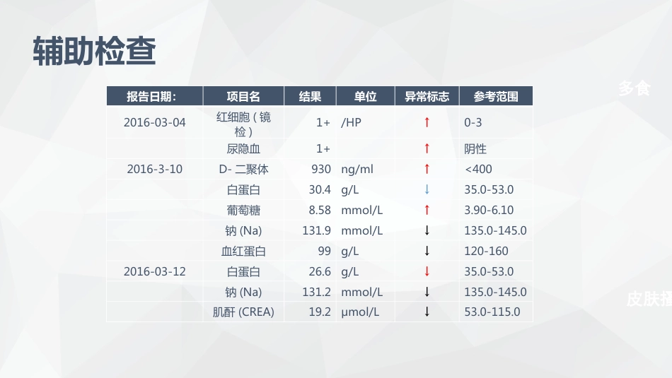 呼吸内科护理疾病查房_第8页