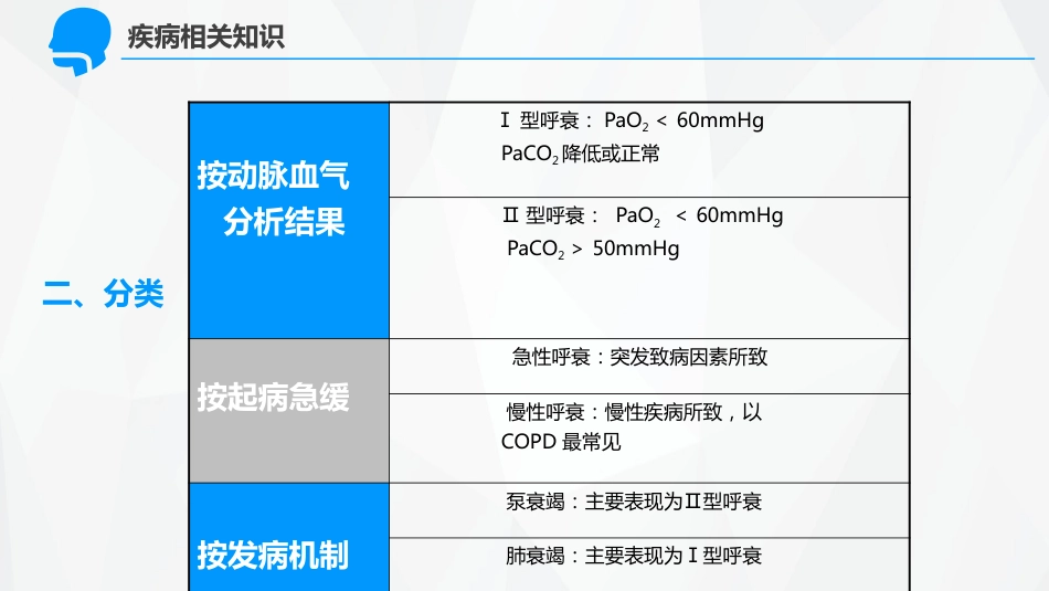 呼吸内科-呼吸衰竭护理查房 (2)_第10页