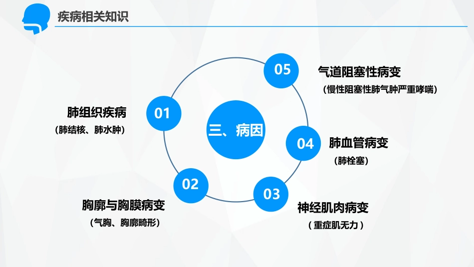 呼吸内科-呼吸衰竭护理查房 (2)_第11页