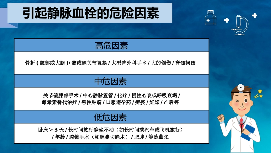 呼吸内科-肺栓塞病人的护理_第15页