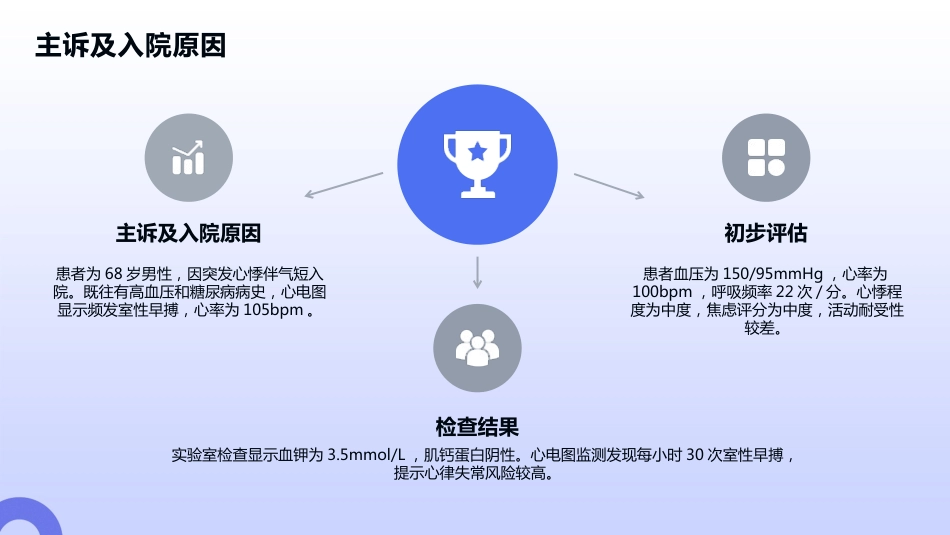 室性心律失常护理查房_第10页