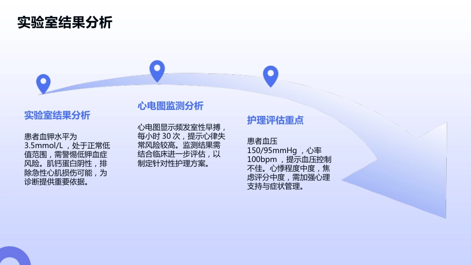 室性心律失常护理查房_第12页