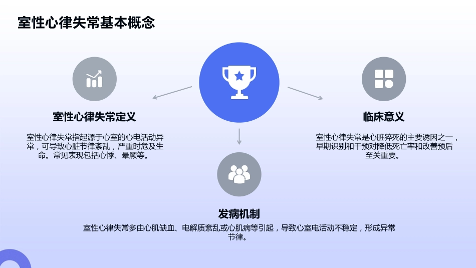 室性心律失常护理查房_第4页