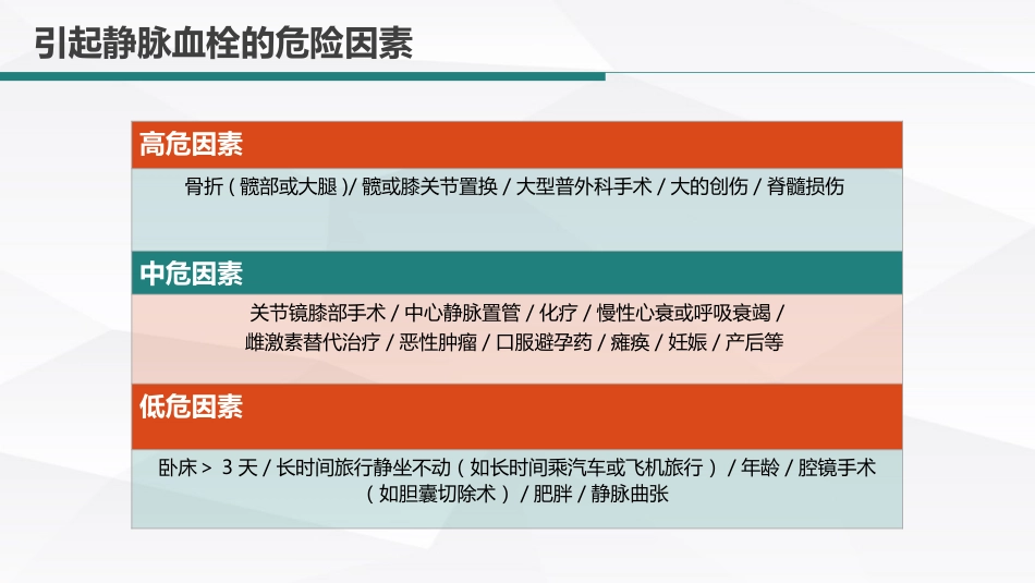 呼吸内科-肺栓塞病人的护理 (2)_第15页