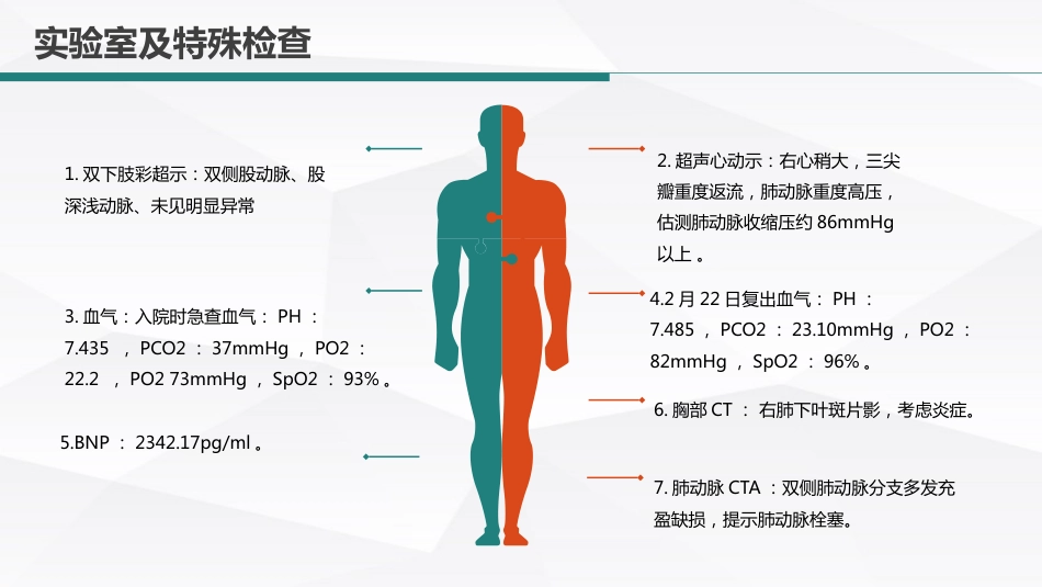 呼吸内科-肺栓塞病人的护理 (2)_第7页
