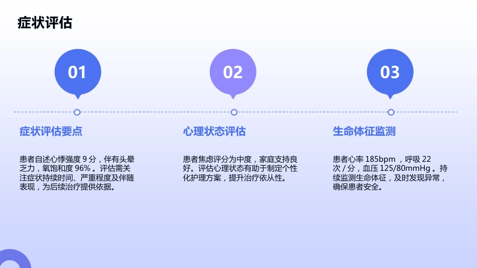 室上性心动过速护理查房_第12页