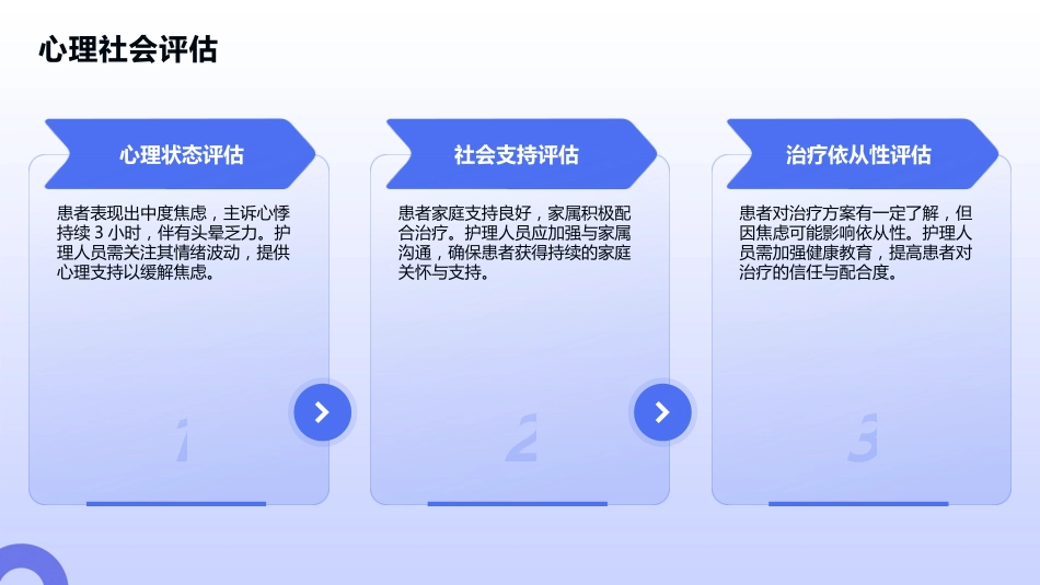室上性心动过速护理查房_第13页